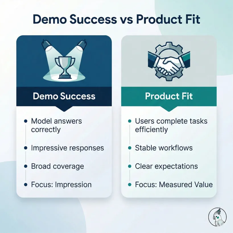 Demo Success vs. Product Fit diagram